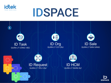 Phần mềm Quản lý doanh nghiệp IDSpace - cơ duyên có chủ đích trong thế giới của những người làm công nghệ đầy nhiệt huyết và đam mê.
