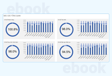 KPIs Dashboard - Mẫu excel báo cáo tổng quan KPIs của doanh nghiệp (tải miễn phí)